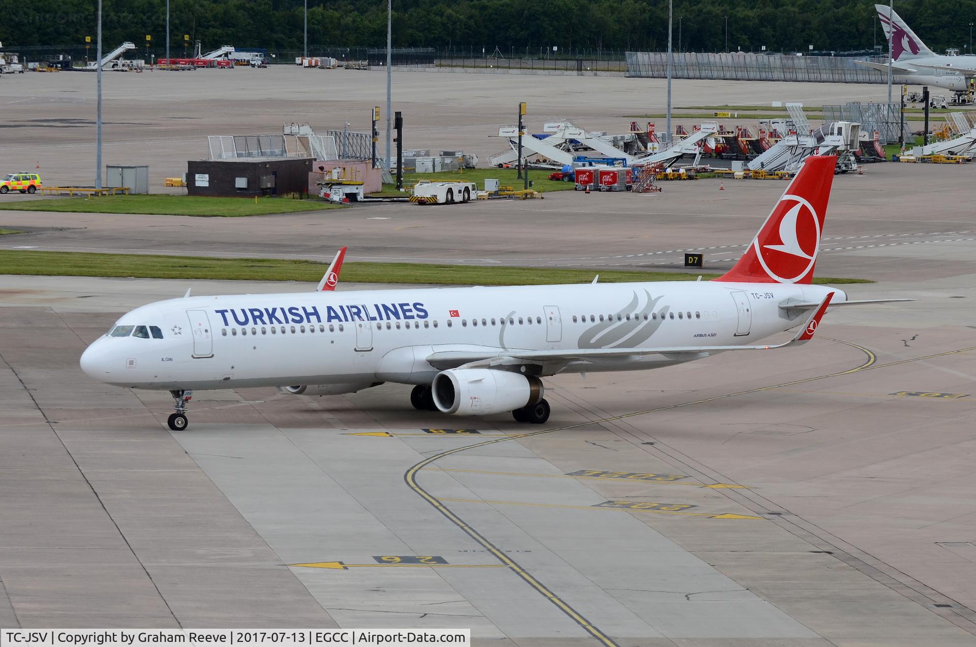 TC-JSV, 2015 Airbus A321-231 C/N 6751, Just landed at Manchester.