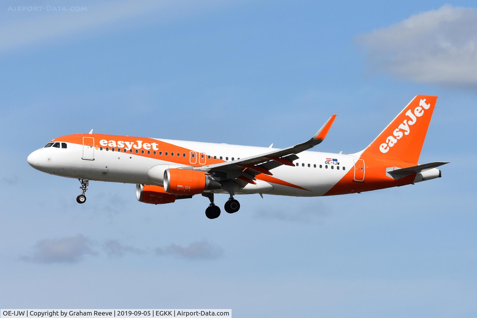 OE-IJW, 2017 Airbus A320-214 C/N 7580, Landing at Gatwick.