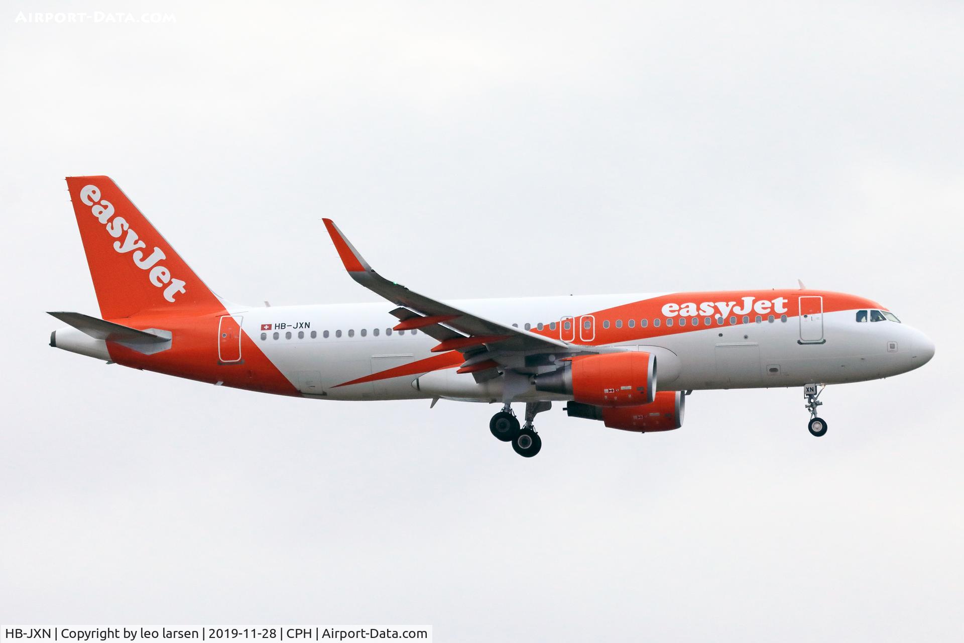HB-JXN, 2018 Airbus A320-214 C/N 8068, Copenhagen 28.11.2019 L/D R-22L