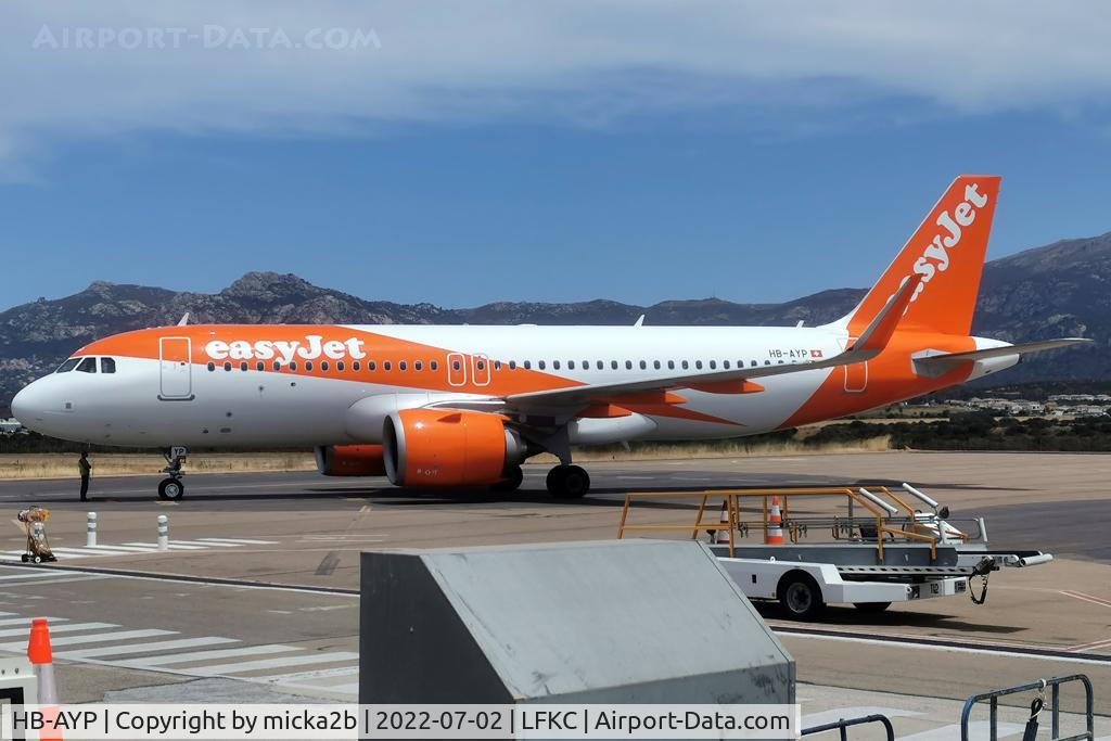 HB-AYP, 2022 Airbus A320-251 Neo C/N 10863, Parked