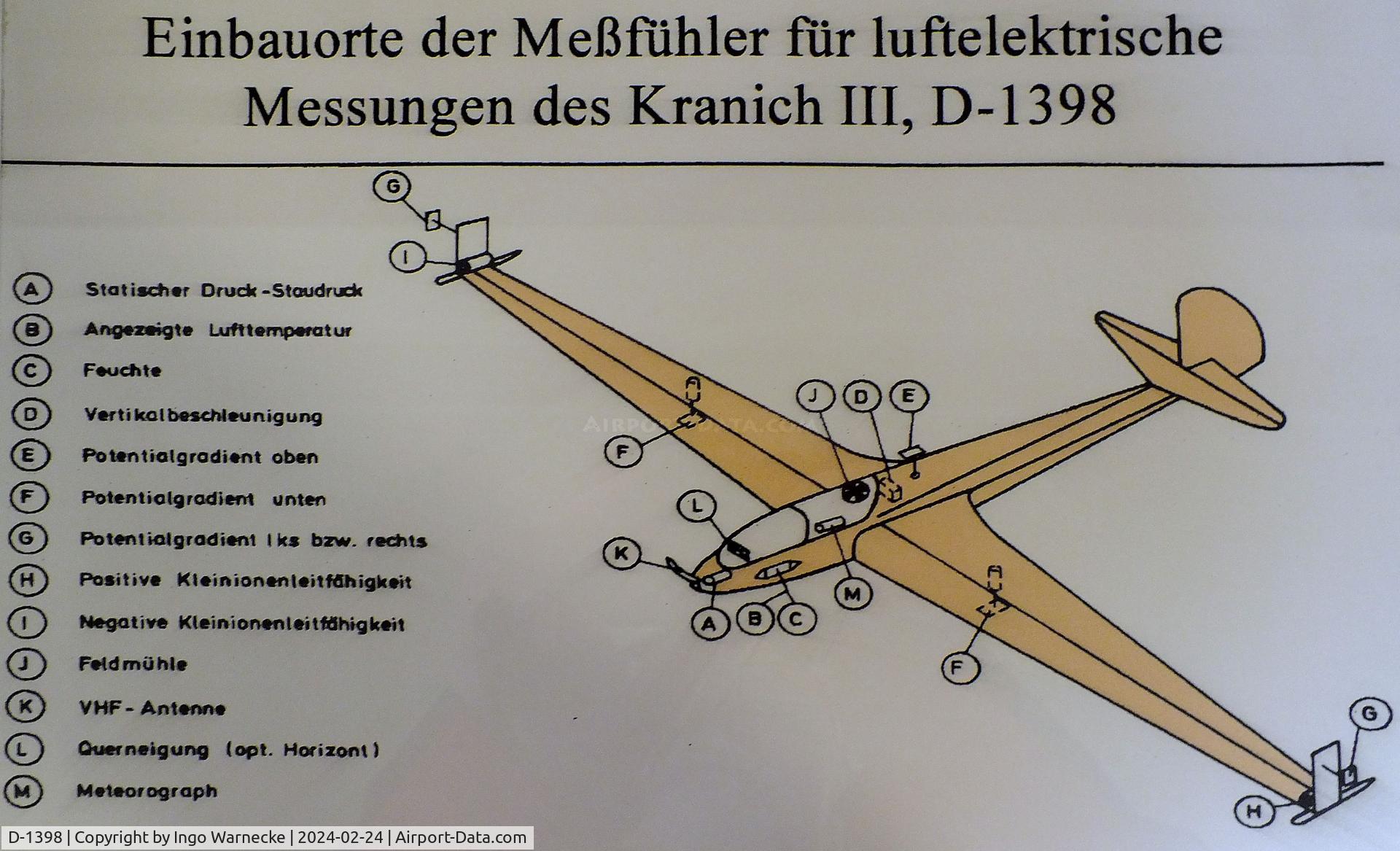 D-1398, Focke-Wulf Kranich III C/N 53, drawing of Focke-Wulf Kranich III as a research aicraft for measurements of atmospheric electricity in the 1950s, at the Deutsches Segelflugmuseum mit Modellflug (German Soaring Museum with Model Flight), Gersfeld Wasserkuppe