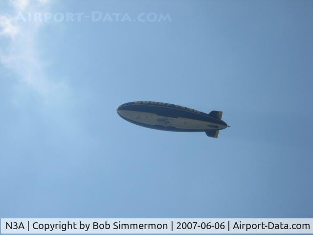 N3A, 1976 Goodyear GZ-20A C/N 4118, Heard a low airplane engine, ran outside and there was N3A right over my house...