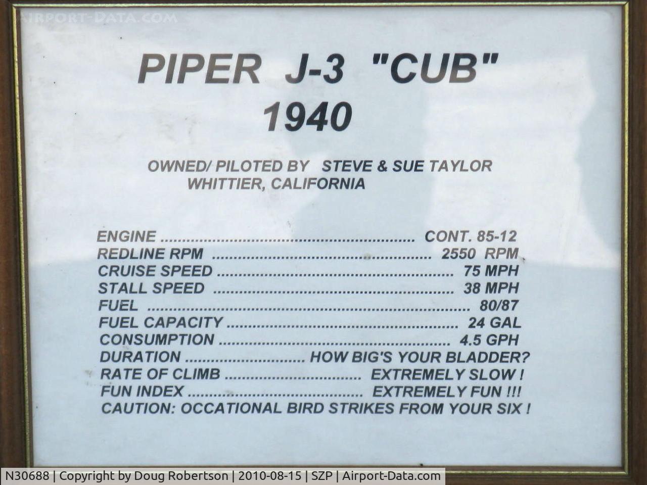 N30688, 1940 Piper J3L-65 Cub Cub C/N 5022, 1940 J3L-65 CUB, Continental C85 85 Hp upgrade, data