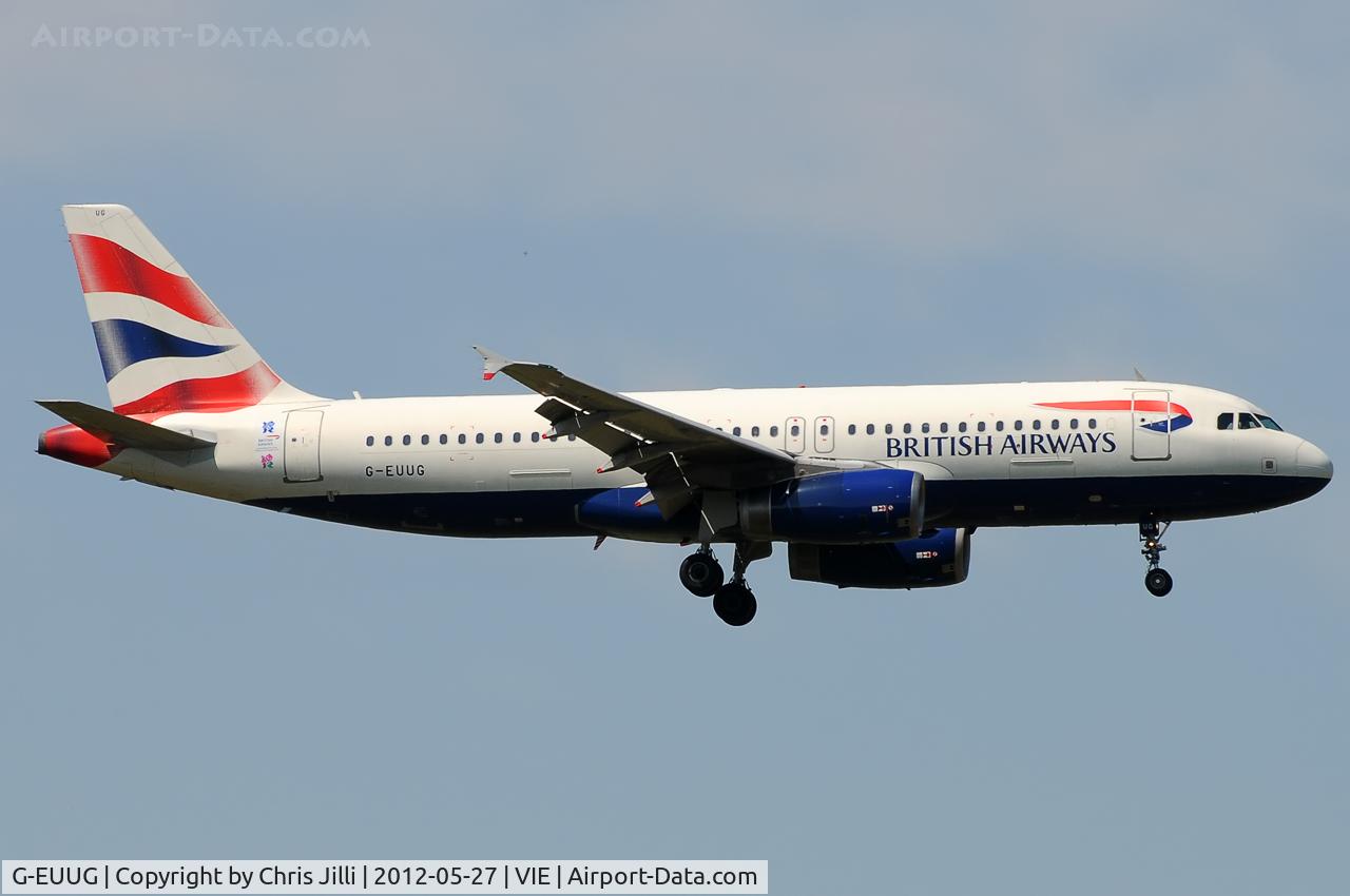 G-EUUG, 2002 Airbus A320-232 C/N 1829, British Airways