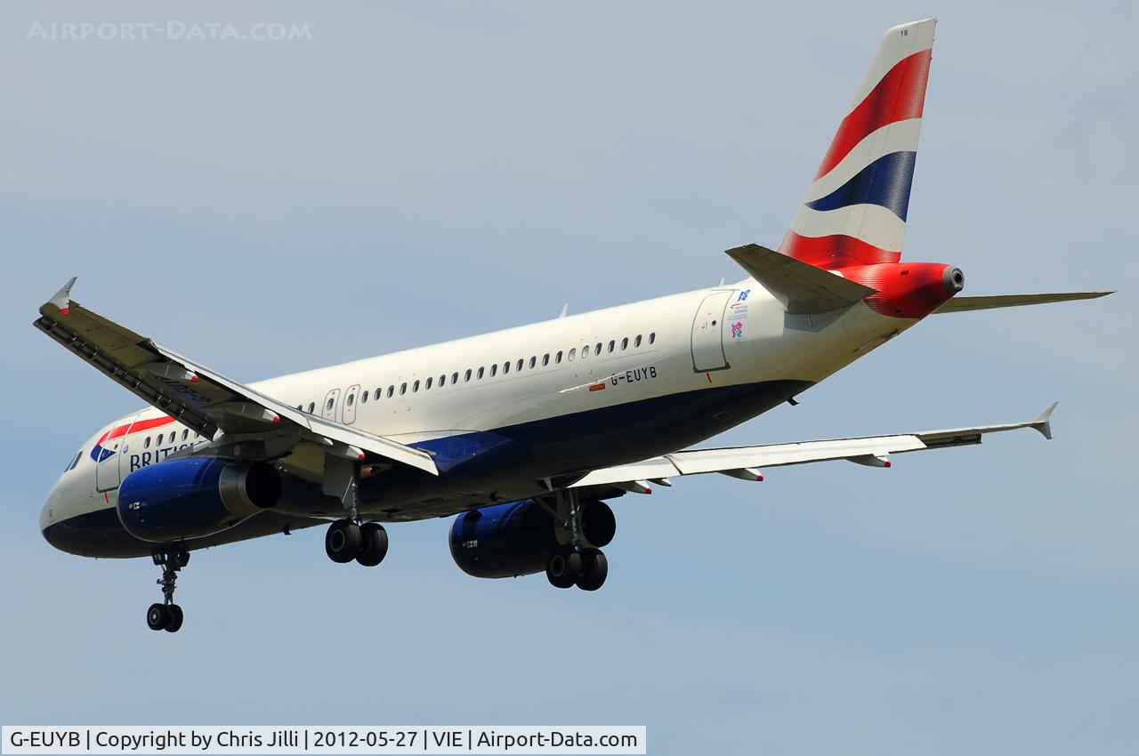 G-EUYB, 2008 Airbus A320-232 C/N 3703, British Airways
