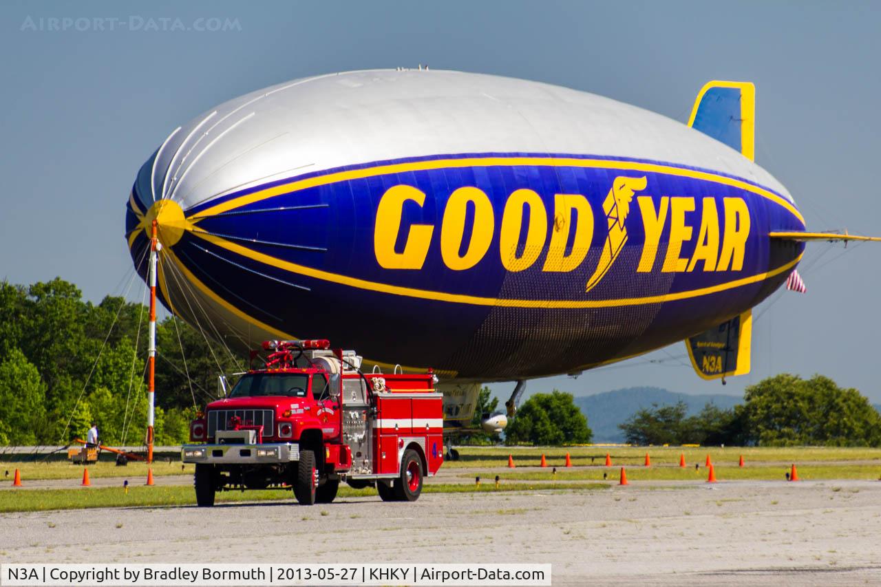 N3A, 2018 Zeppelin LZ NO7-101 C/N 008, Celebrating Clark Tire's 70th anniversary.