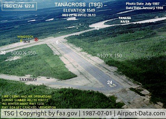 Tanacross Airport (TSG) - TSG overview with data