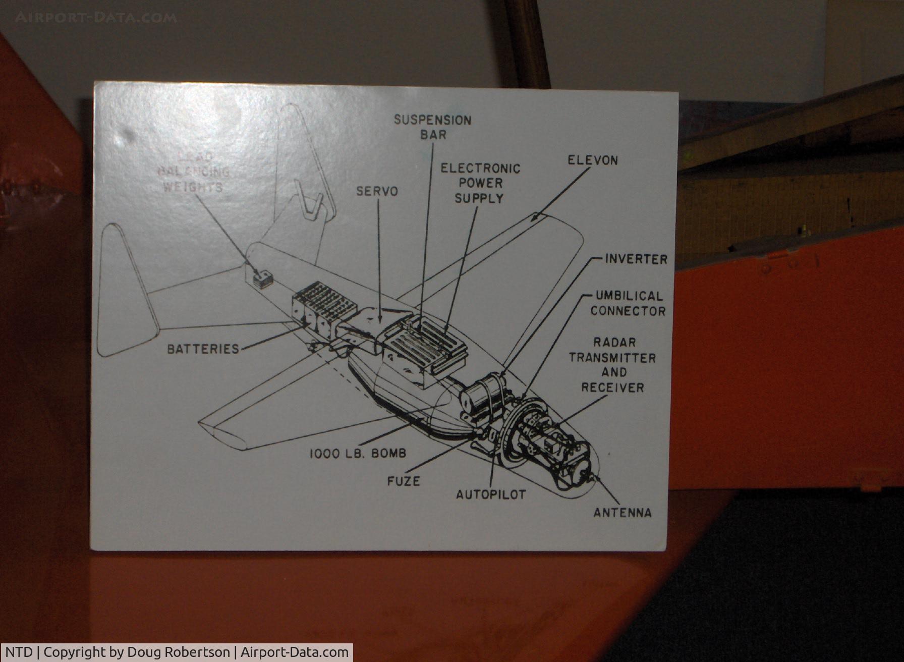 Point Mugu Nas (naval Base Ventura Co) Airport (NTD) - BAT, early 1,000 lb glide bomb in  pilotless small aircraft, functional schematic. Outmoded by Atomic Bomb.