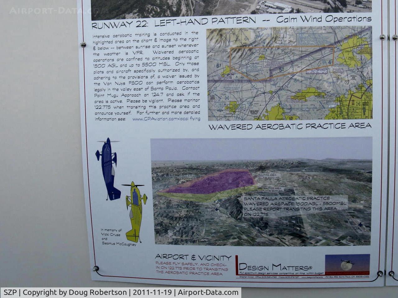Santa Paula Airport (SZP) - Airport Arrival and Departure Procedures-Waivered Aerobatic Practice Area East of Field