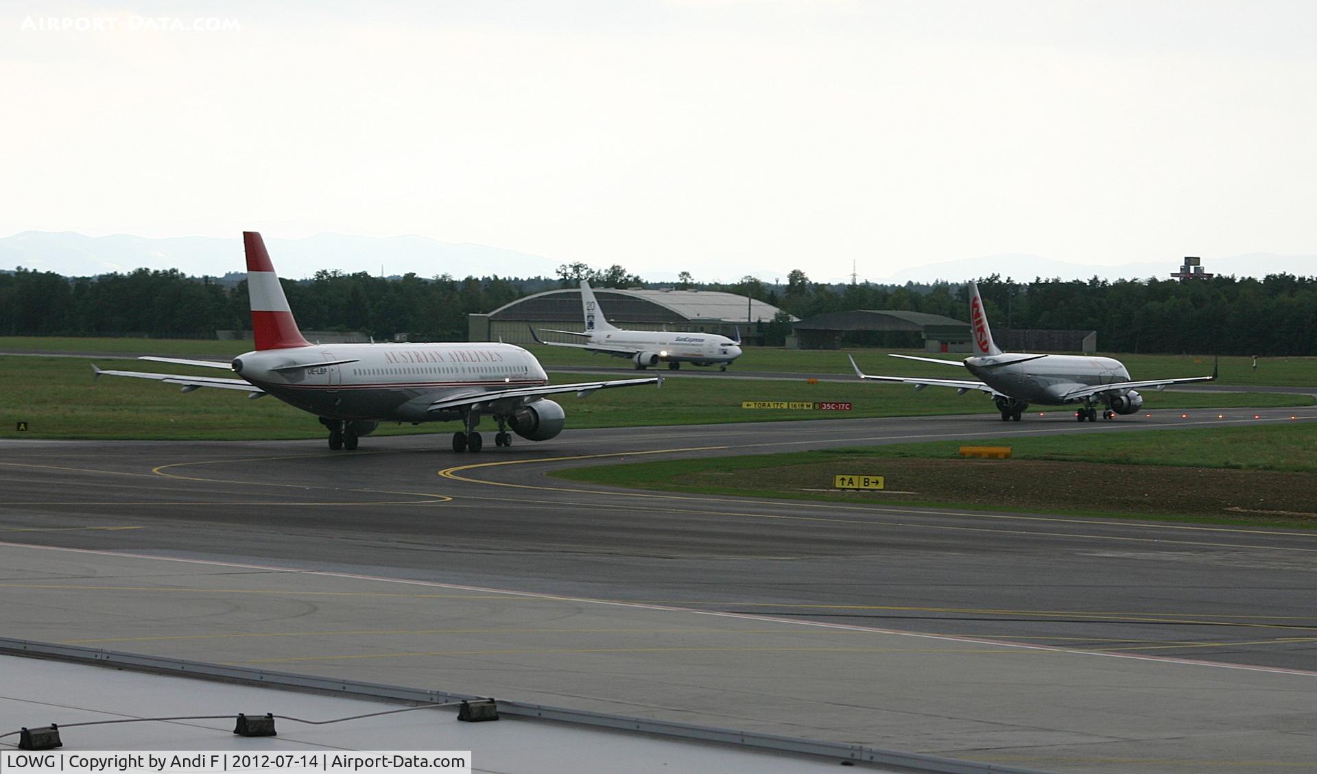 Graz Airport, Graz Austria (LOWG) - Charter Traffic