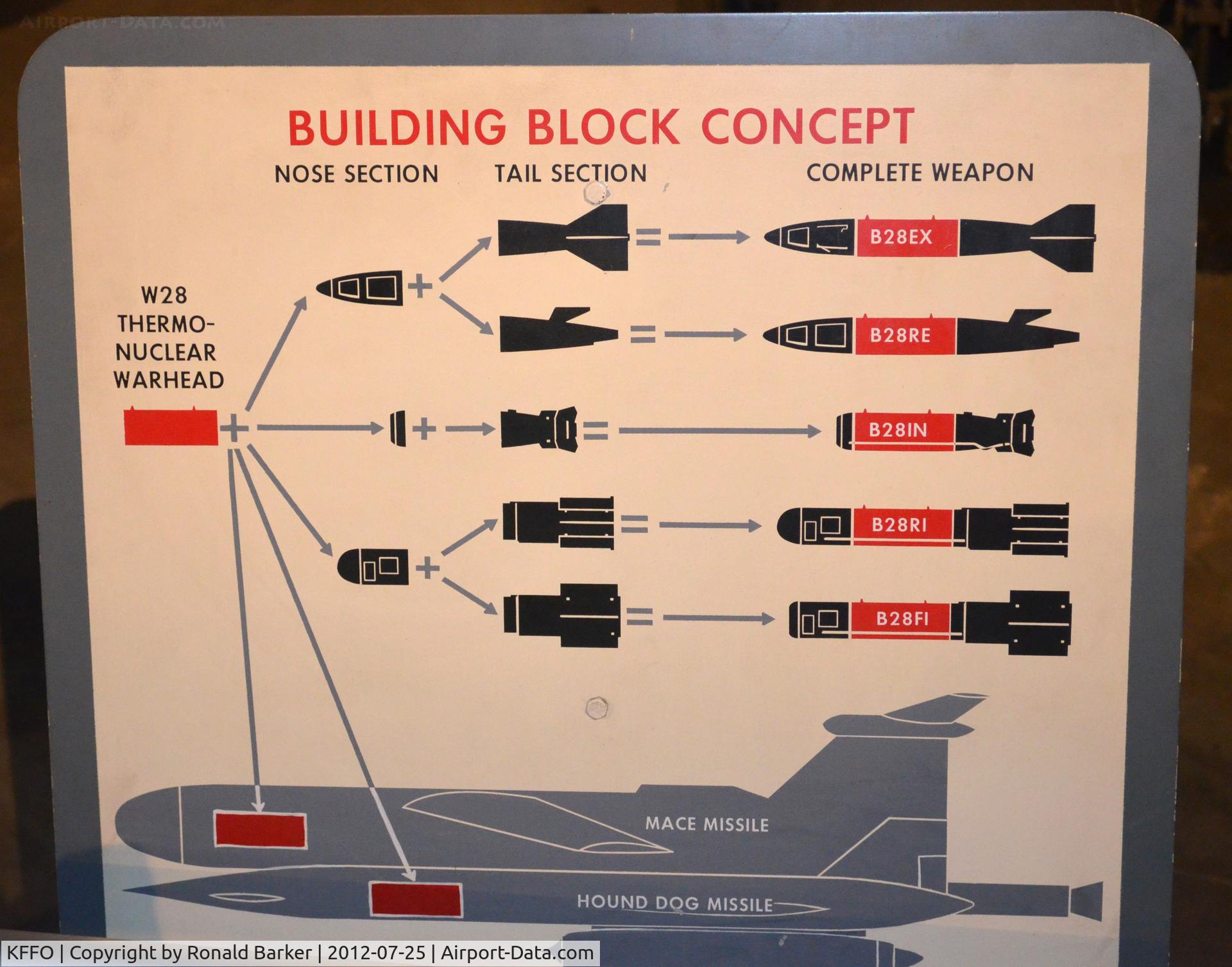 Wright-patterson Afb Airport (FFO) - B-28 bomb chart at AF Museum