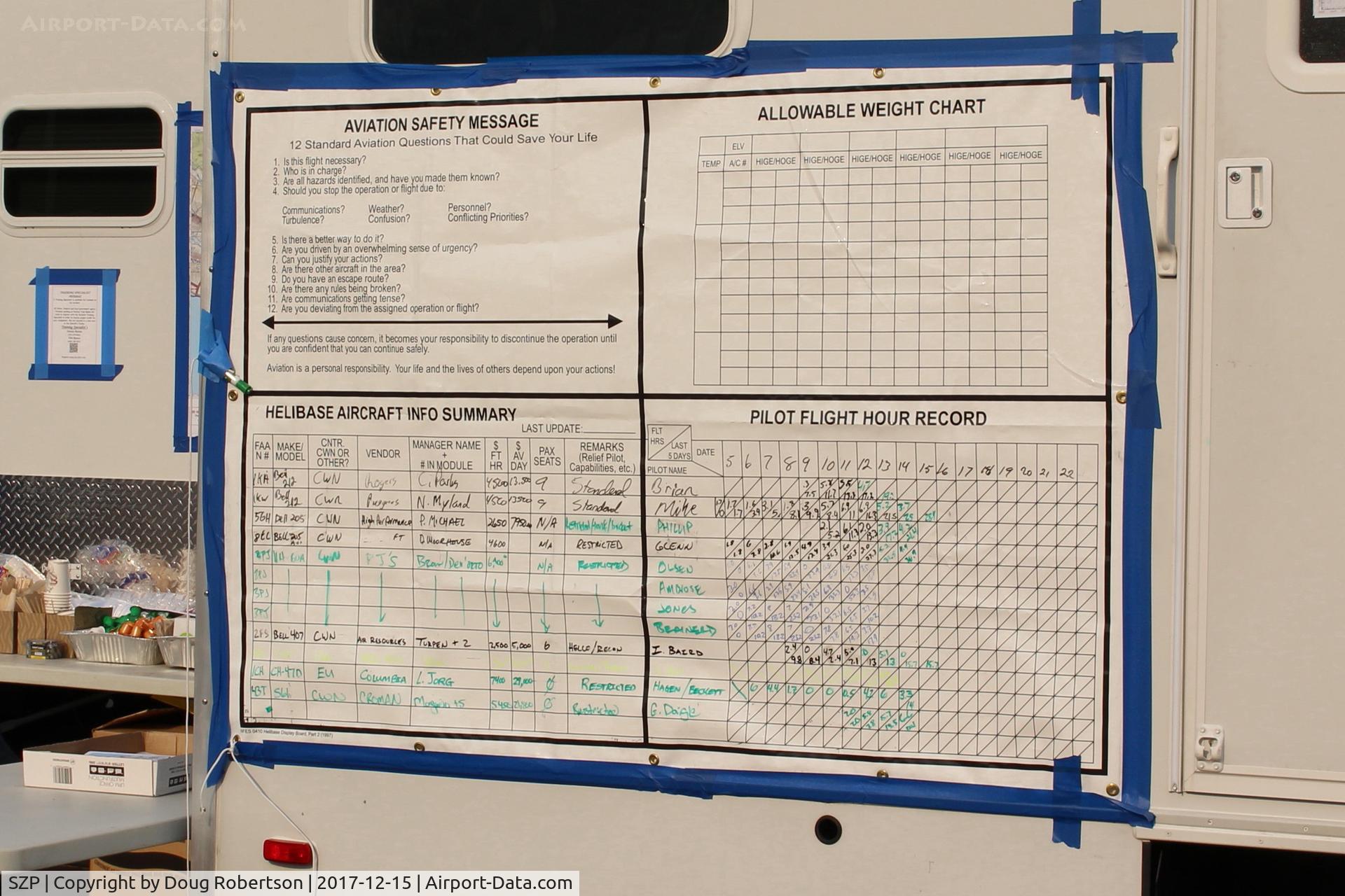 Santa Paula Airport (SZP) - Thomas Fire Support Center-Firebomber records, statistics, etc. View Large for readability.