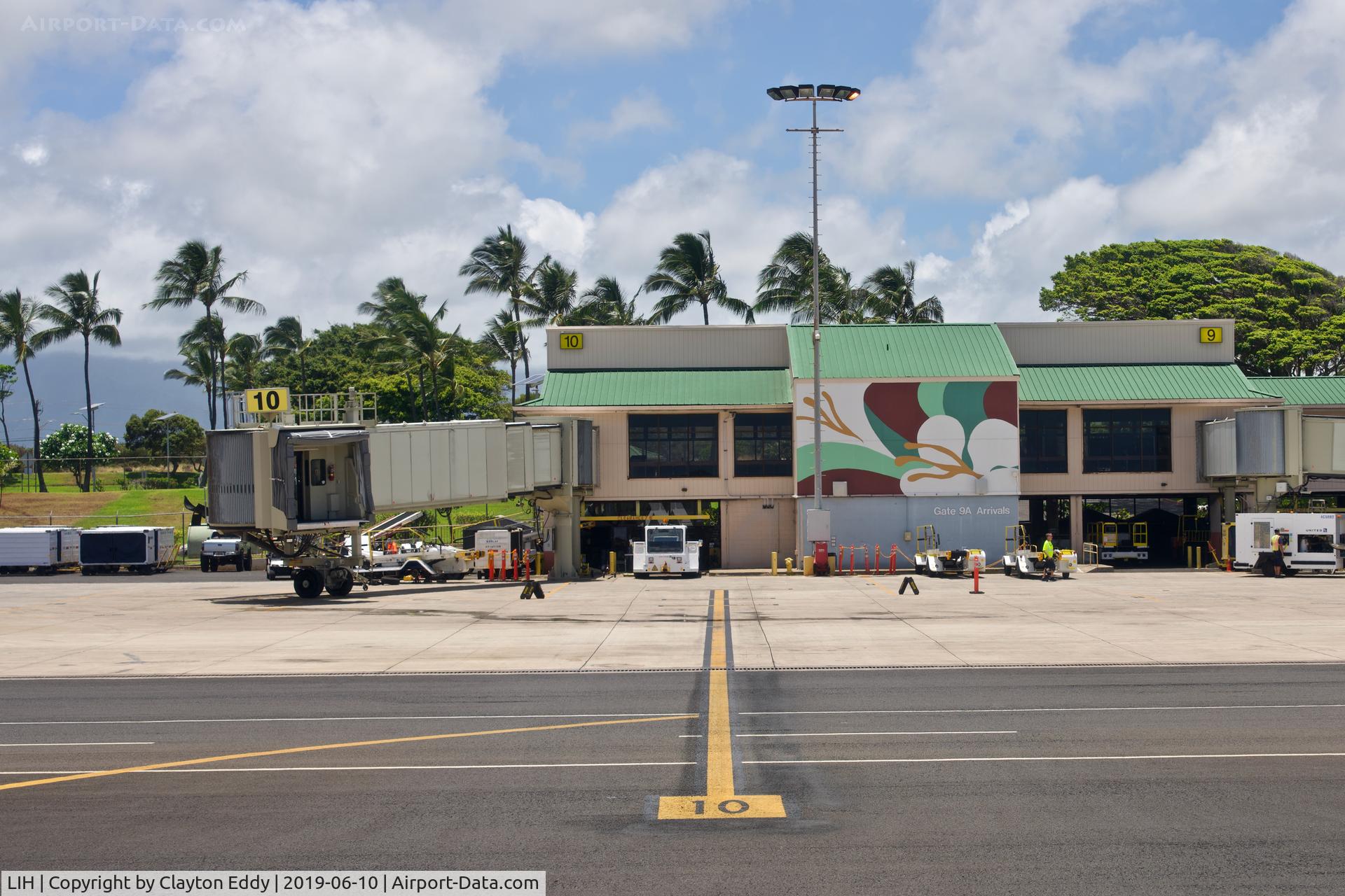 Lihue Airport (LIH) - LIH 2019.